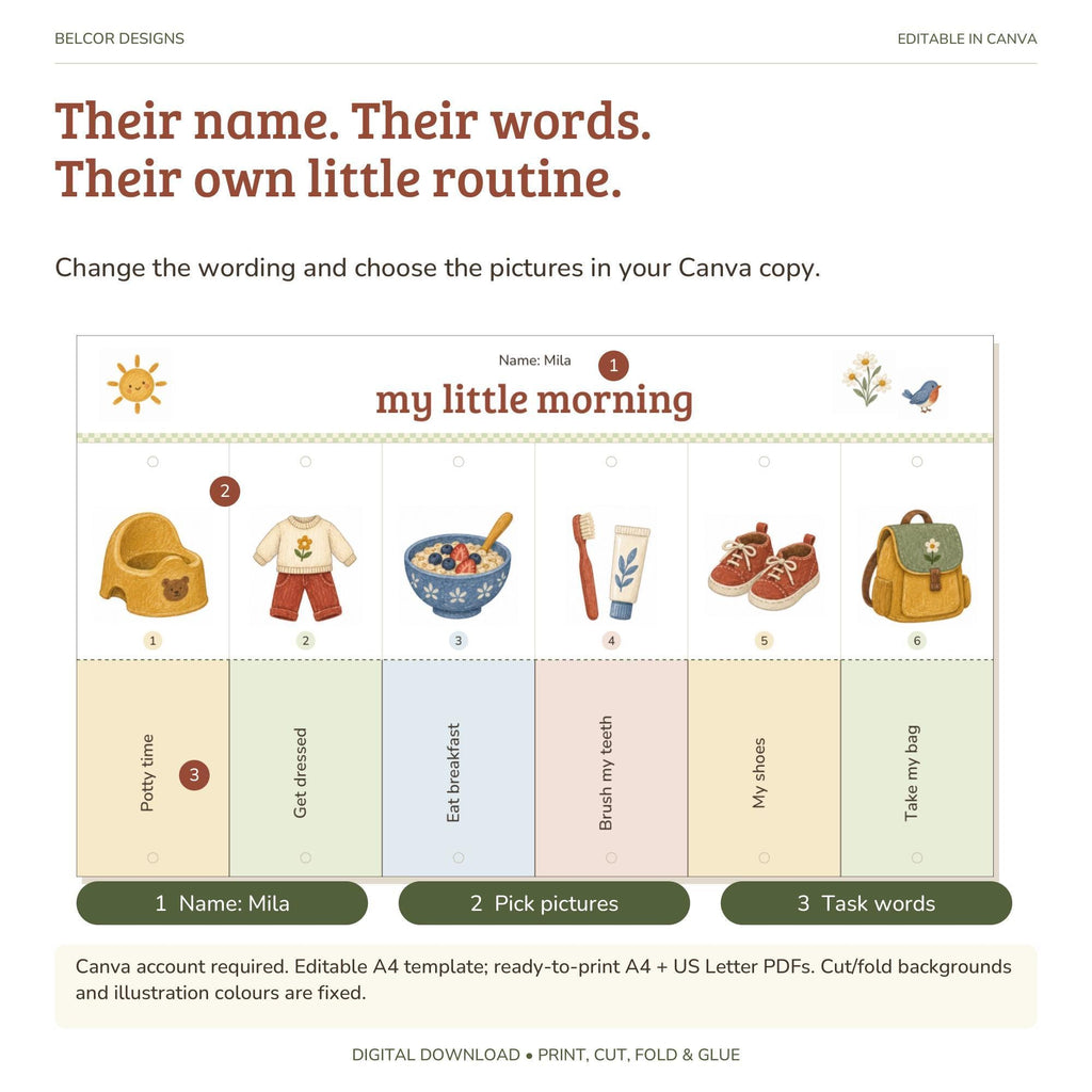 An instructional graphic explains how to edit the name, pick pictures, and assign task words in Canva for a morning routine chart.