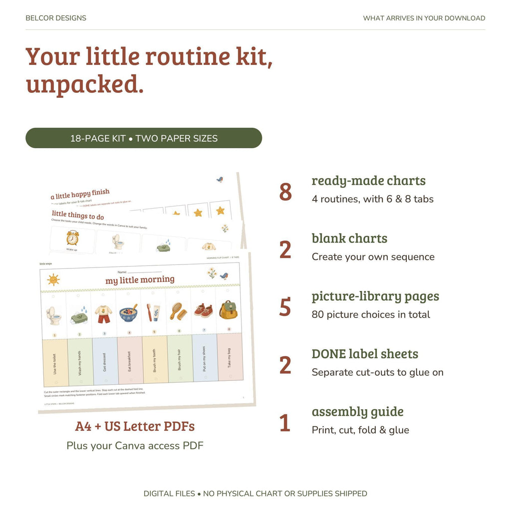 An informational list details the contents of the routine kit including ready-made charts, blank charts, picture-library pages, and DONE labels.