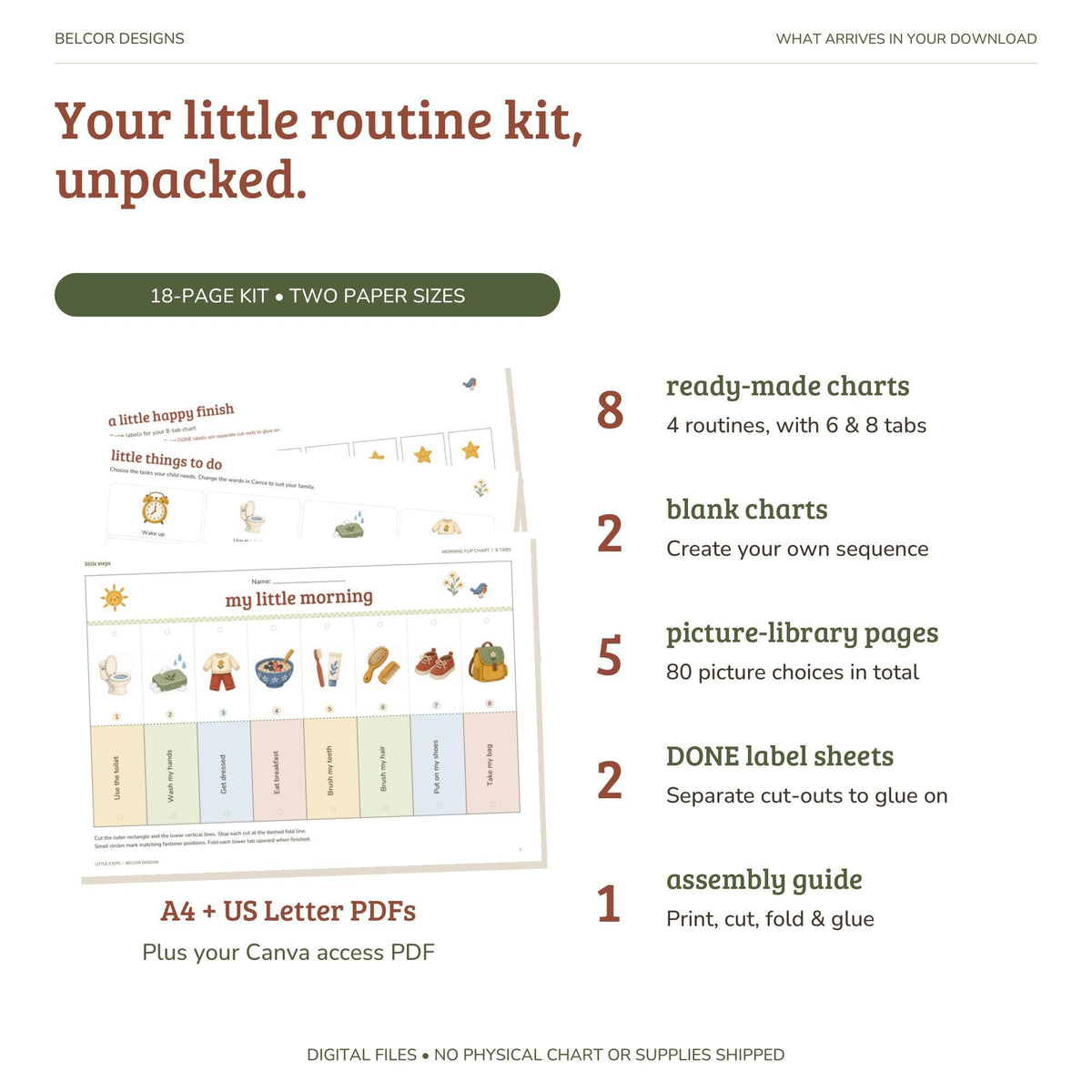 An informational list details the contents of the routine kit including ready-made charts, blank charts, picture-library pages, and DONE labels.